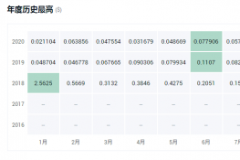 wax币是什么币？通俗解释什么是wax币